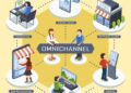How to Develop a Winning Omnichannel Marketing Strategy | MarketBlazer ...