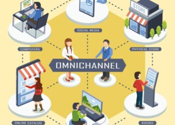 How to Develop a Winning Omnichannel Marketing Strategy | MarketBlazer ...