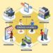 How to Develop a Winning Omnichannel Marketing Strategy | MarketBlazer ...