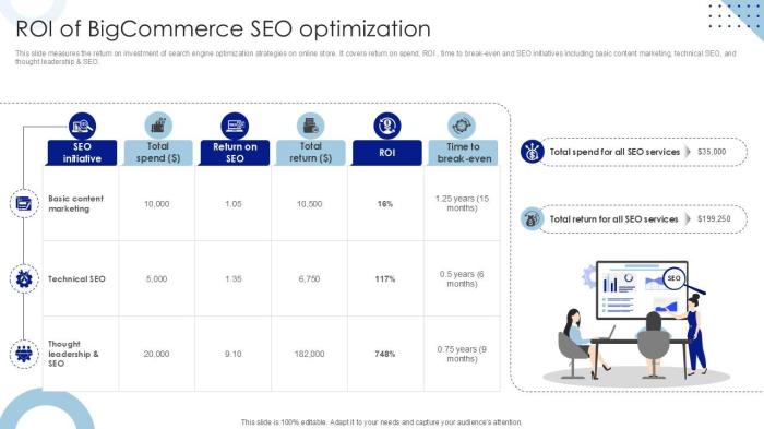 Roi Of Bigcommerce Seo Optimization Strategic Plan To Enhance Seo Ppt ...