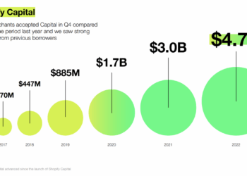 Shopify Capital Review | FireBear