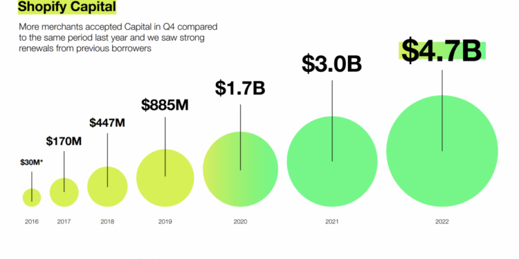 Shopify Capital Review | FireBear